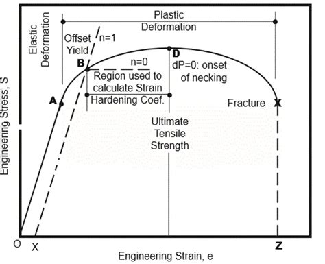 strain rate calculation tensile test|formula for tensile strain.